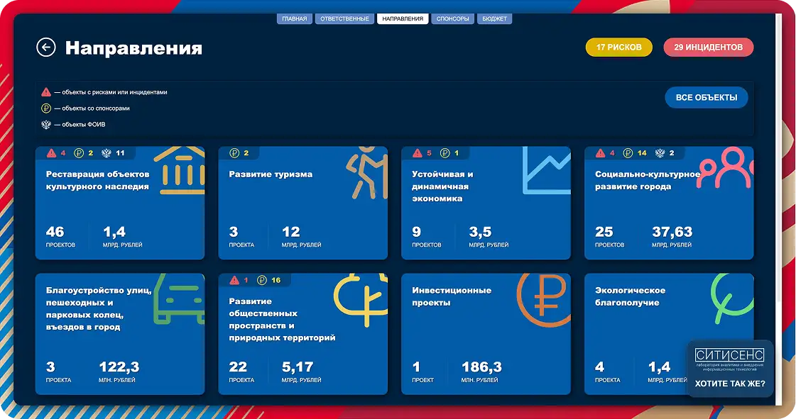 Работа в Даталенс сотрудников Ситисенс. Услуги разработки программного обеспечения ПО в г. Красноярске