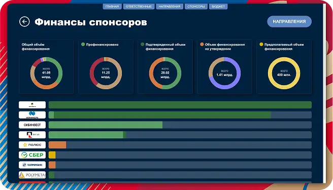 Работа в Даталенс сотрудников Ситисенс. Услуги разработки программного обеспечения ПО в г. Красноярске