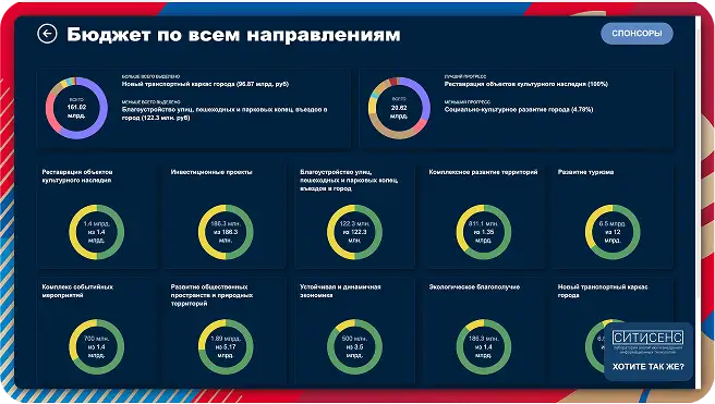 Работа в Даталенс сотрудников Ситисенс. Услуги разработки программного обеспечения ПО в г. Красноярске