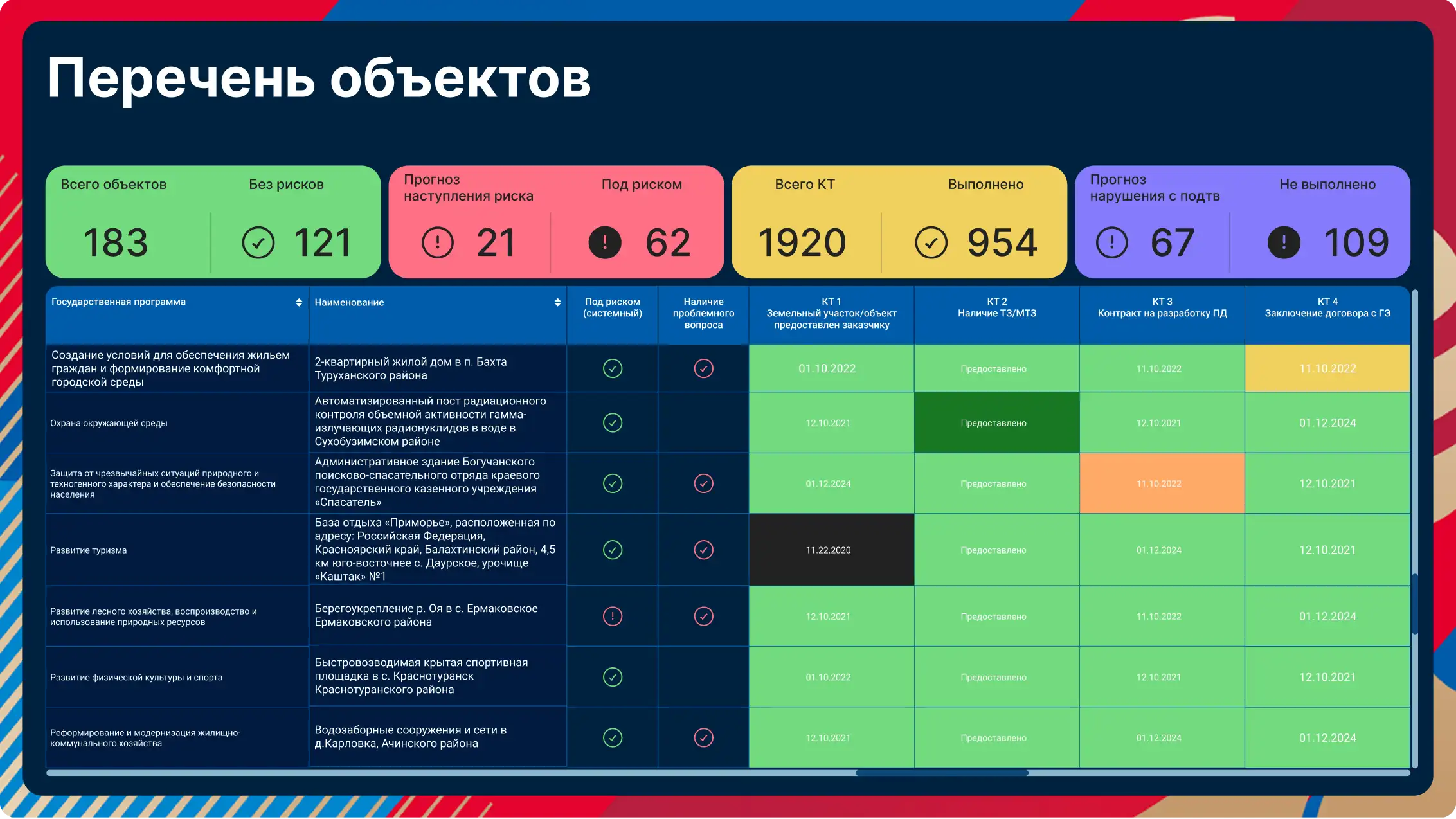 Работа в Даталенс сотрудников Ситисенс. Услуги разработки программного обеспечения ПО в г. Красноярске